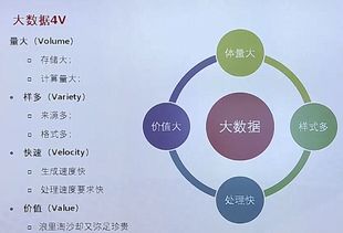 华为网络技术学习打卡第八期 云计算与大数据背景下的OpenStack与Docker网络技术探析