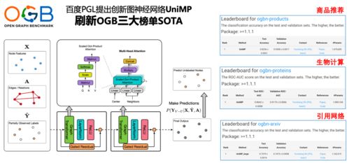 逆势而上 图神经网络驱动通讯技术研发新浪潮